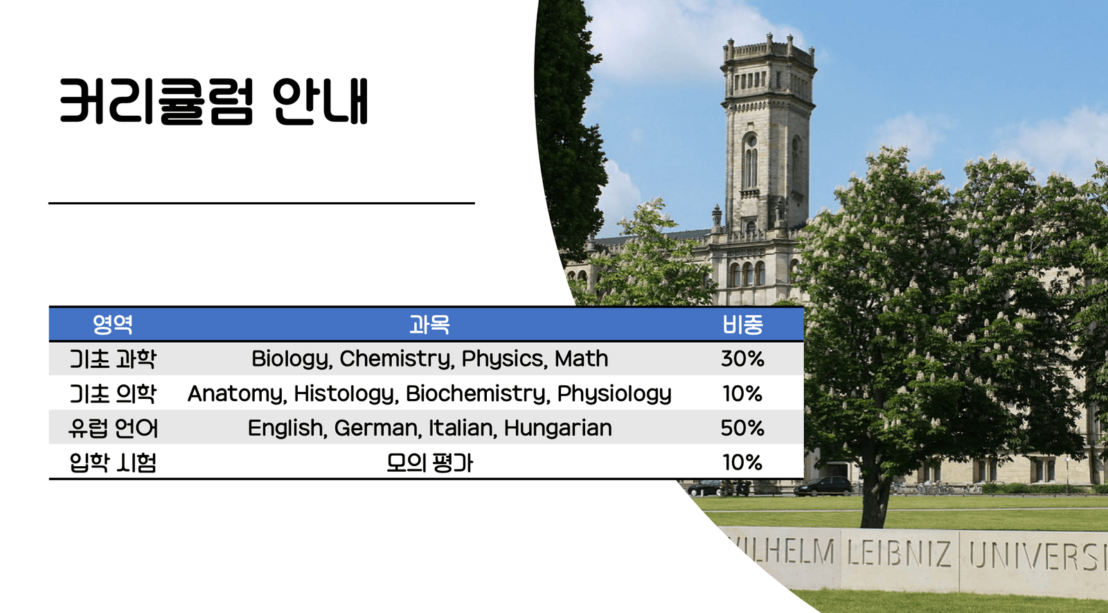 PreMed-Promo-Text-03