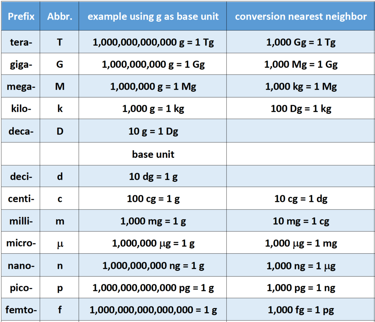 Metric Conversion Chart Grams