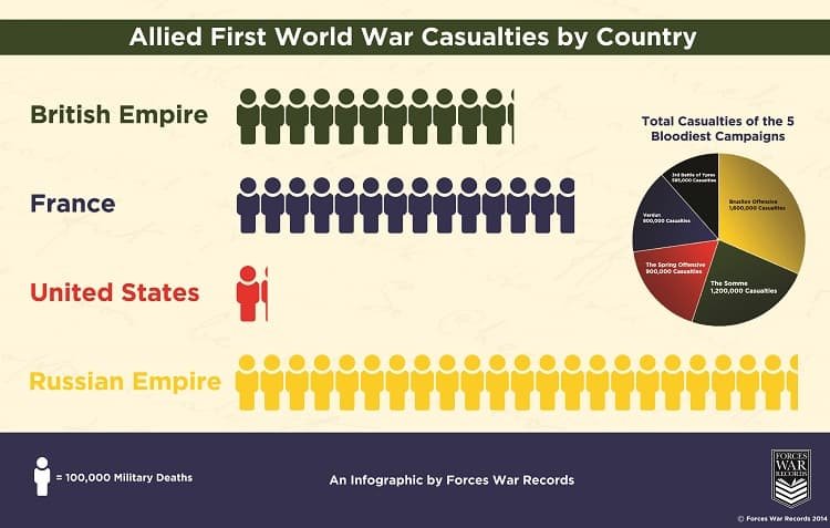 world-war-1-casualties-by-country-eu